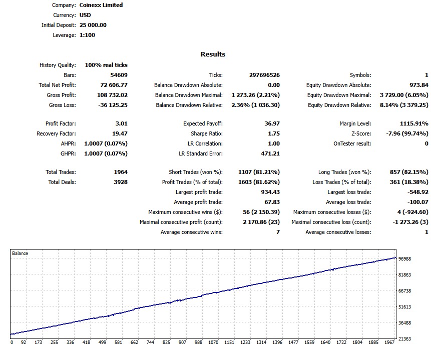 EURUSD — 8-year backtest (hypothetical)